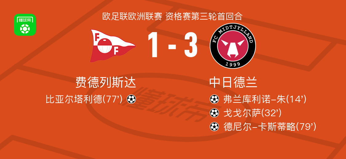 球队阵容, 妙传球, 分钟 球队阵容, 妙传球, 分钟