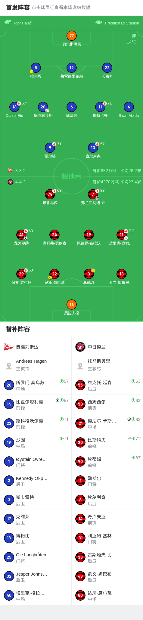 中日德兰球, 出助攻 中日德兰球, 出助攻