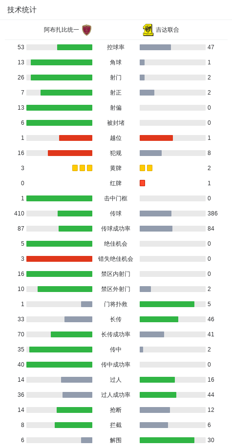 阿布扎比统, MB, class 阿布扎比统, MB, class
