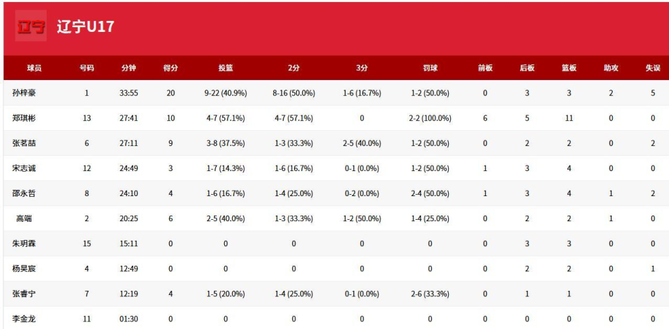 进入第二节, gtimg 进入第二节, gtimg